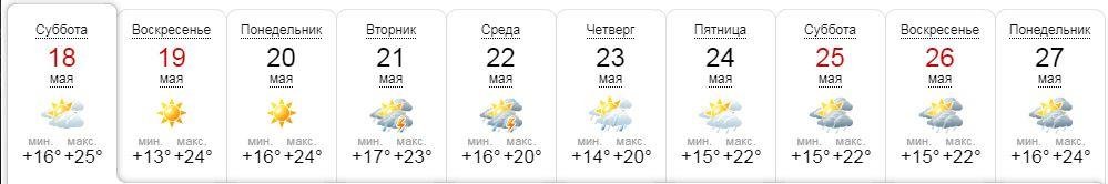 Погода на неделю по версии портала sinoptik.ua Погода на неделю по версии портала sinoptik.ua
