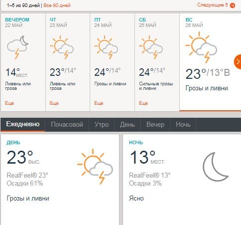 Погода на День Киева по данным Accuweather