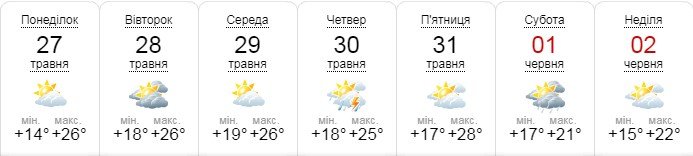 А такой прогноз на ближайшую неделю рисует сайт sinoptik.ua