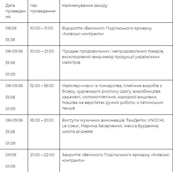 Программа проведения "Киевских Контрактов" в 2019 году