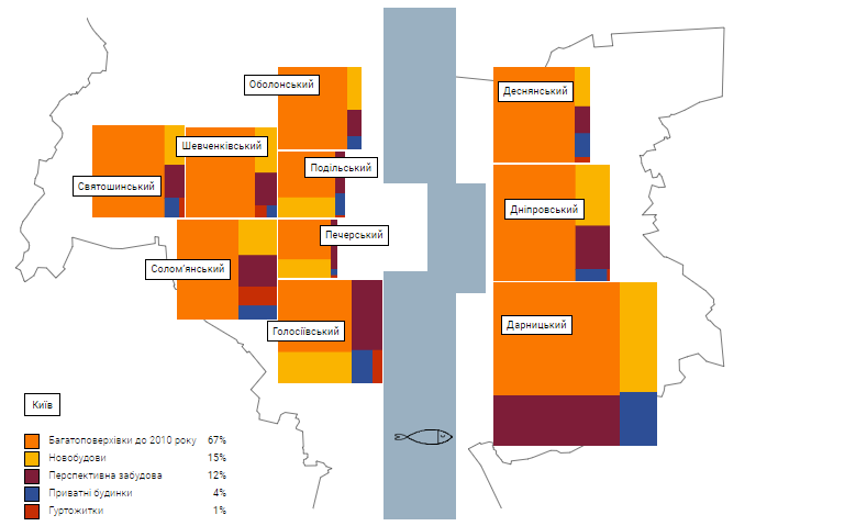 Инфографика распределения жителей Киева по типам домов в разных районах столицы Инфографика распределения жителей Киева по типам домов в разных районах столицы