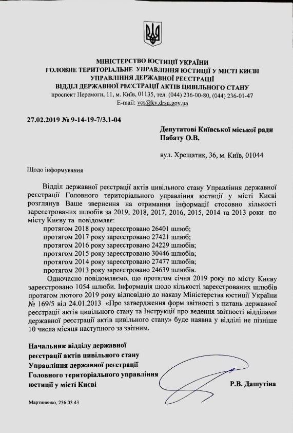 За минувший год зарегистрировали 26401 брак 