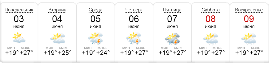 По прогнозу портала sinoptik.ua, теплая погода будет радовать жителей столицы