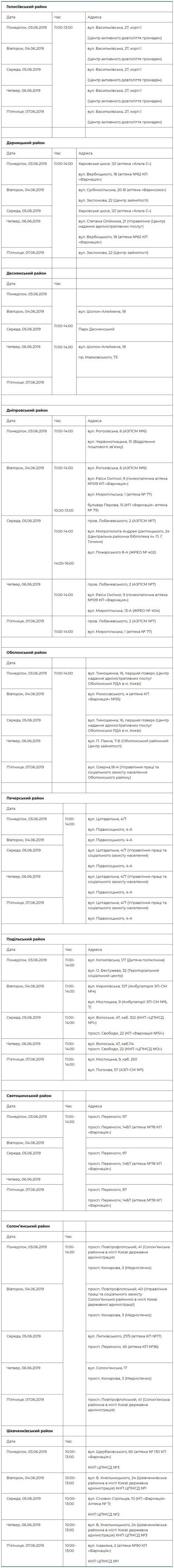 Где и когда можно бесплатно обследоваться в Киеве: график 1