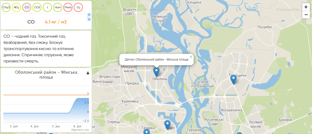 Пример работы портала - угарный газ на Оболони опасно близок к предельной норме