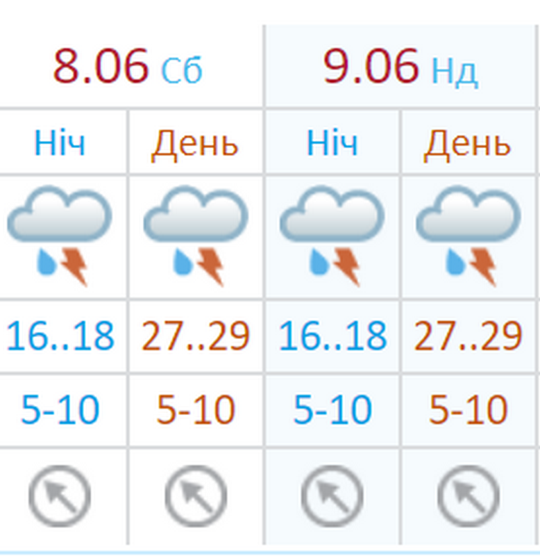 Укргидрометцентр прогнозирует дождливую погоду с грозами