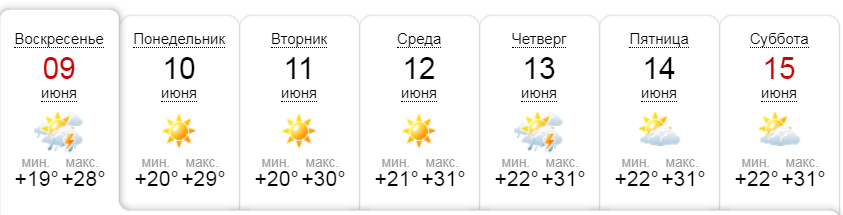 Версия погоды от сайта sinoptik.ua