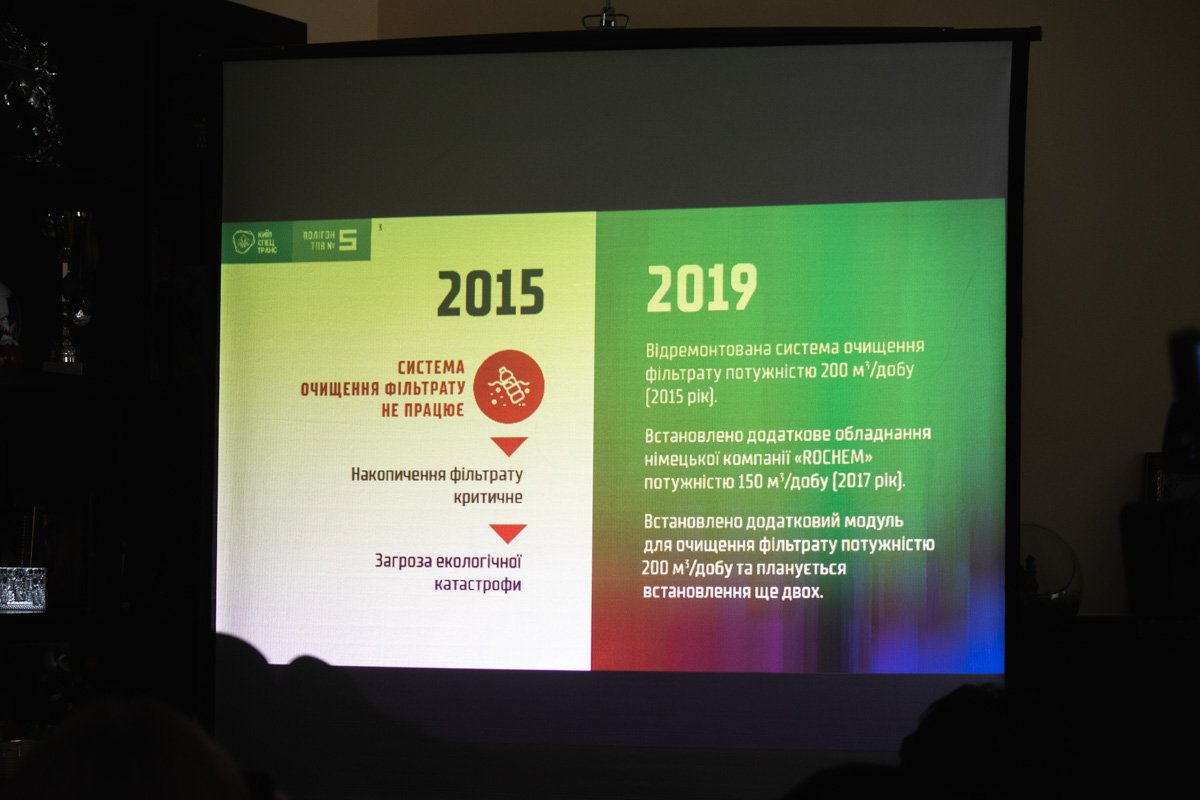 Киев - очень большой город, в котором проживают тысячи людей, а потому и мусора в столице скапливается неимоверно много