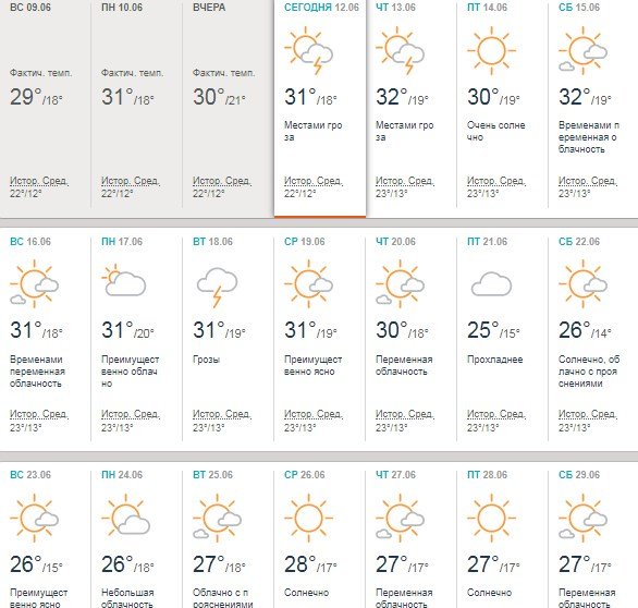 По данным с сайта Accuweather, похолодание нас и вовсе не ждет По данным с сайта Accuweather, похолодание нас и вовсе не ждет