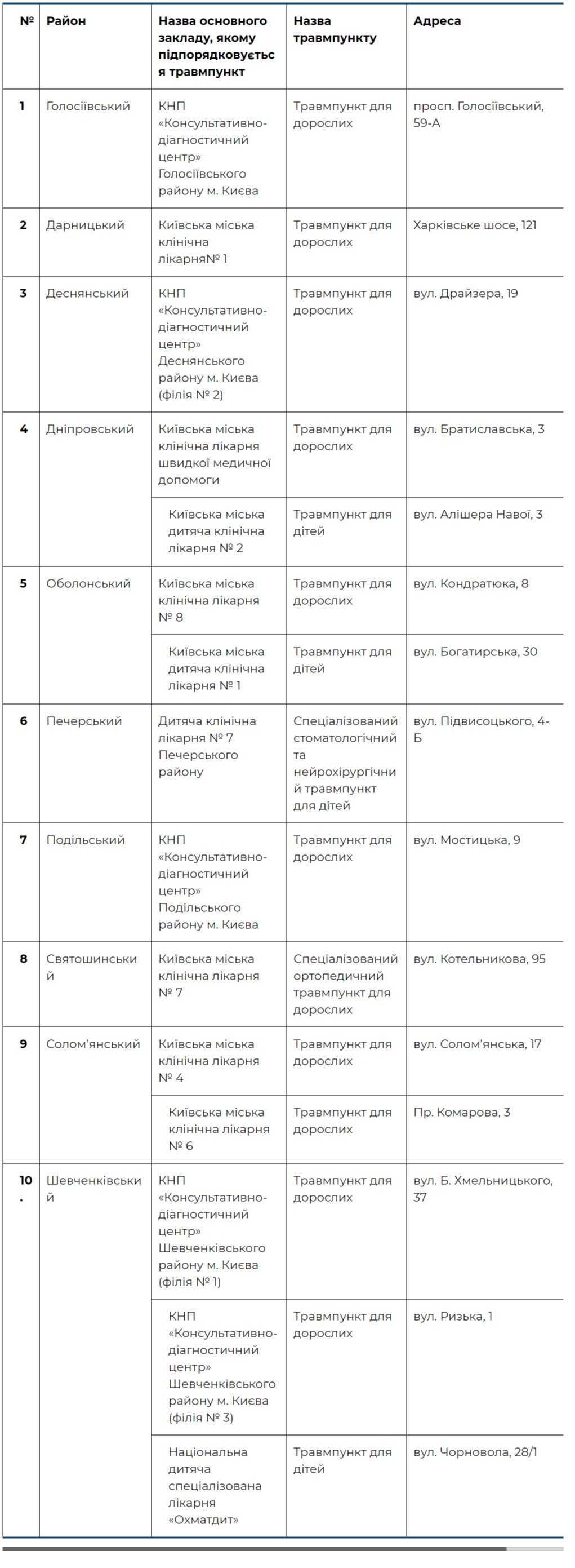 Сезон клещей в Киеве: как уберечься от паразитов и где получить бесплатную помощь при укусе 1