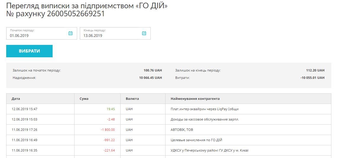 Так выглядит открытая выписка ПриватБанка Так выглядит открытая выписка ПриватБанка
