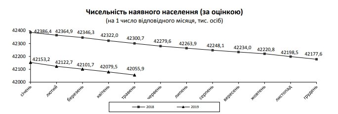 Динамика "роста" населения Украины не может не пугать Динамика "роста" населения Украины не может не пугать