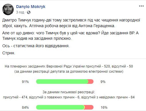 Журналист Данил Мокрик считает подозрительным, что Тымчук был дома в рабочее время