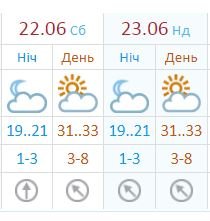 Прогноз погоды на выходные по данный Украинского гидрометцентра 