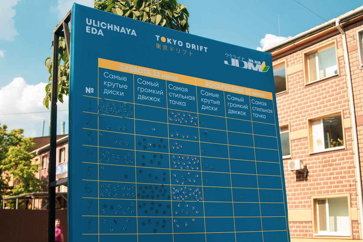 Изюминкой первого дня стала выставка японских машин, а победителя выбирали гости при помощи голосования на доске 