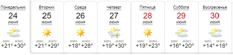 Вот что прогнозирует на следующую неделю sinoptik.ua
