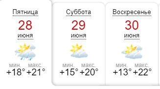 Данные sinoptik.ua