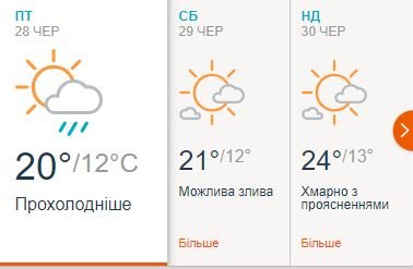 Данные accuweather.com