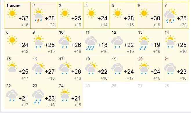 Дождливый прогноз на июль от Gismeteo