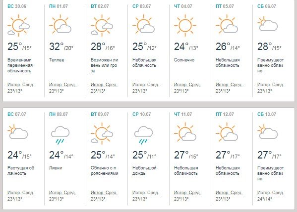 Прогноз на июль от сайта Accuweather