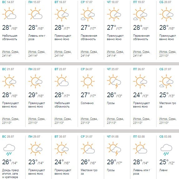 В основном на термометре можно будет видеть отметки 24-28°C