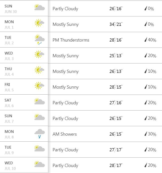 1 июля будет по-летнему жарко 1 июля будет по-летнему жарко