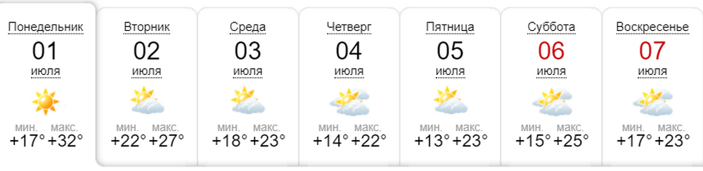 Прогноз погоды на неделю от сайта sinoptik.ua