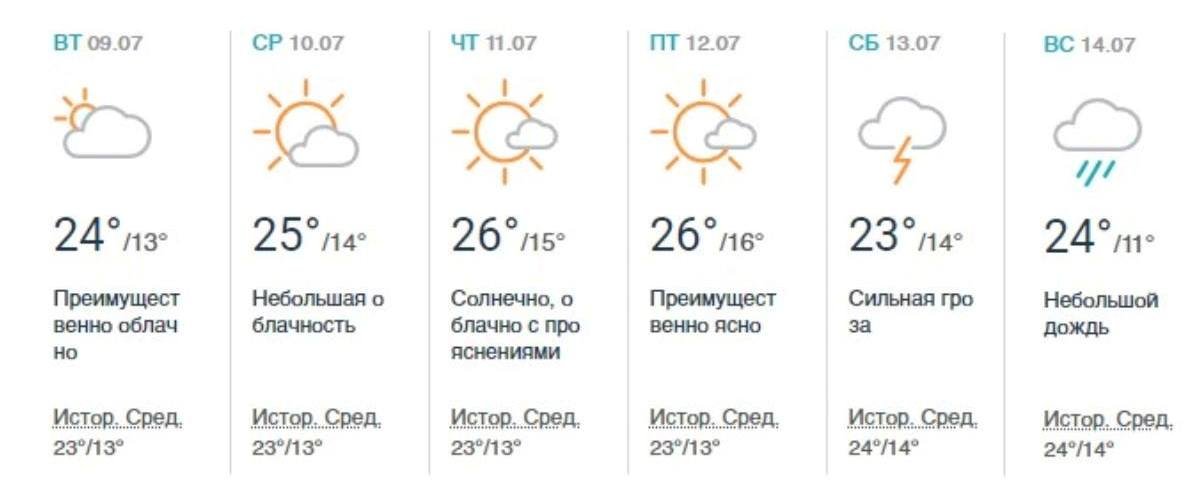Прогноз погоды от сайта Accuweather на AtlasWeekend