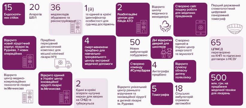 Лучше, чем в Европе: где в Украине находятся больницы будущего, кто их строит и как они выглядят 5