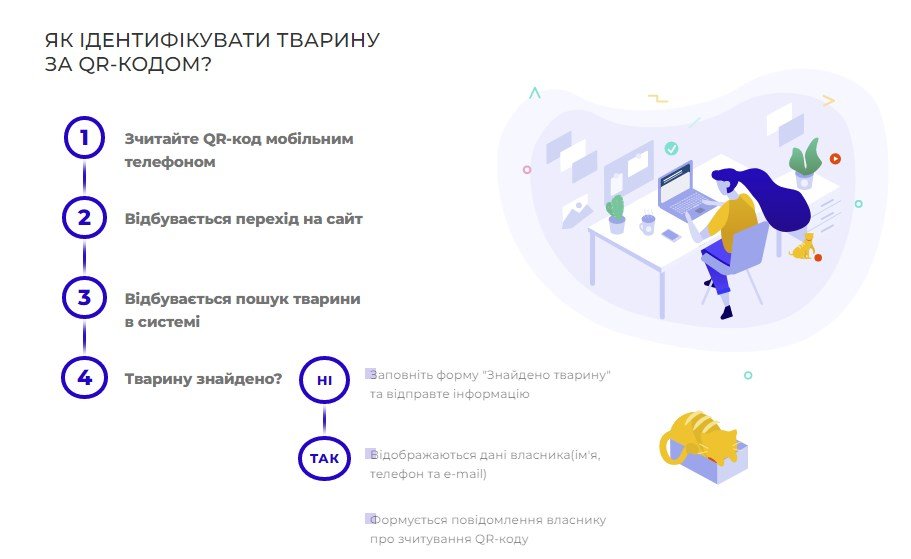 Как идентифицировать животное по QR-коду 