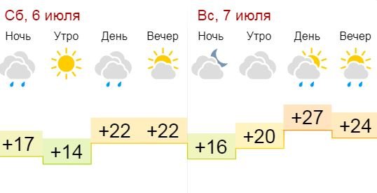 Погода в Киеве на выходных: что нас ждет и как одеться 2