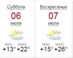 Погода в Киеве на выходных: что нас ждет и как одеться 3