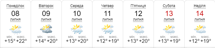 Прогноз погоды на ближайшие семь дней от sinoptik.ua Прогноз погоды на ближайшие семь дней от sinoptik.ua