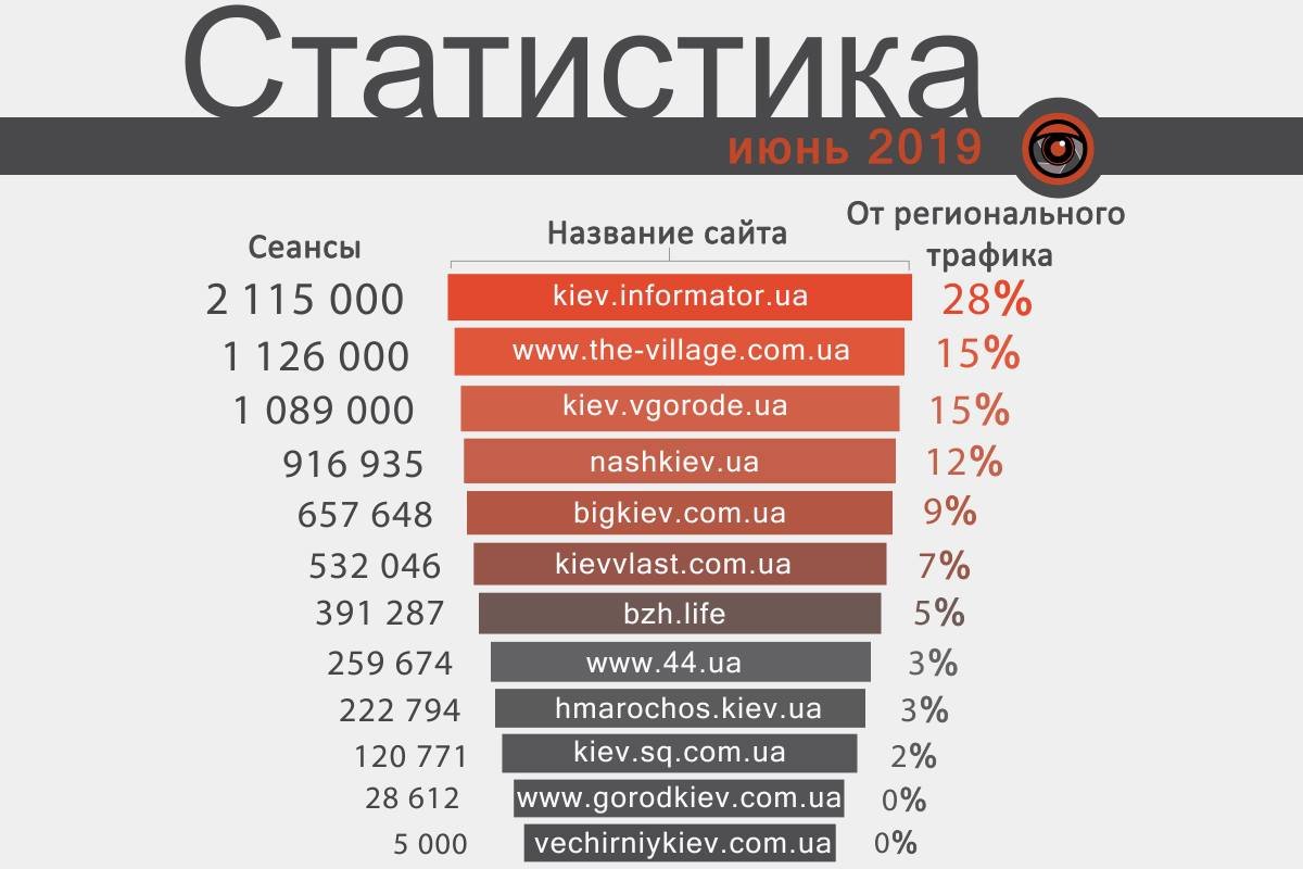 Данные pro.similarweb.com