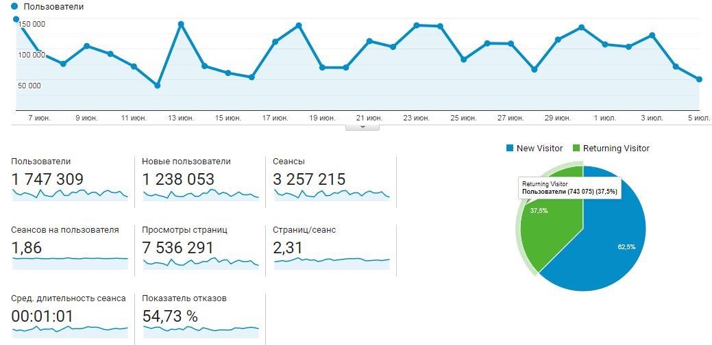 Где читать новости Киева в интернете: рейтинг лучших новостных сайтов за июнь 2019 2