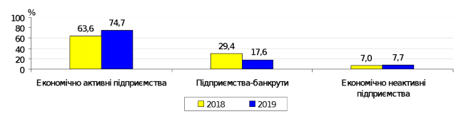 Распределение задолженности по разным типам предприятий Распределение задолженности по разным типам предприятий