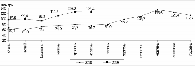 А так менялась динамика задолженности сотрудникам экономически активных предприятий А так менялась динамика задолженности сотрудникам экономически активных предприятий