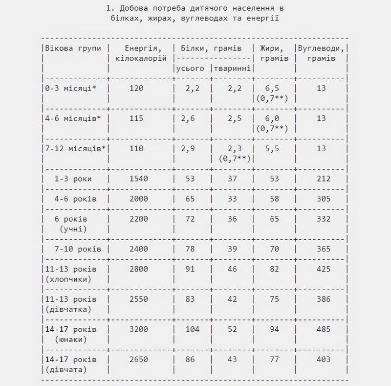 Рекомендованные показатели, установленные в 1999 году