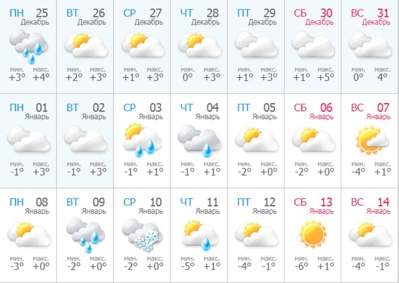 Прогноз погоды на синоптическом сайте Meteo.ua Прогноз погоды на синоптическом сайте Meteo.ua