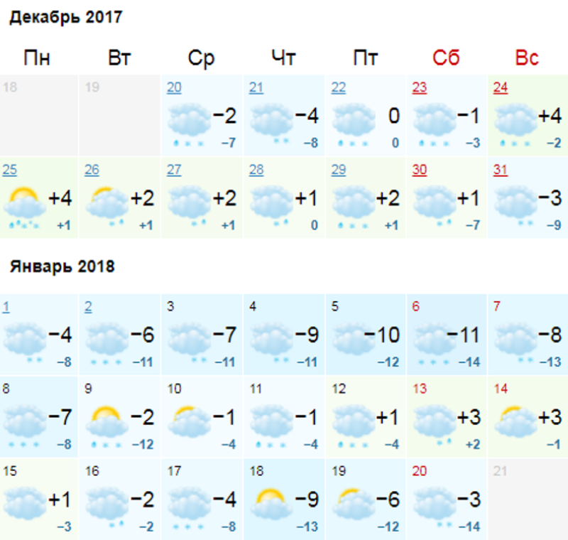 Gismeteo.ua в новогоднюю ночь прогнозирует 9 градусов мороза Gismeteo.ua в новогоднюю ночь прогнозирует 9 градусов мороза