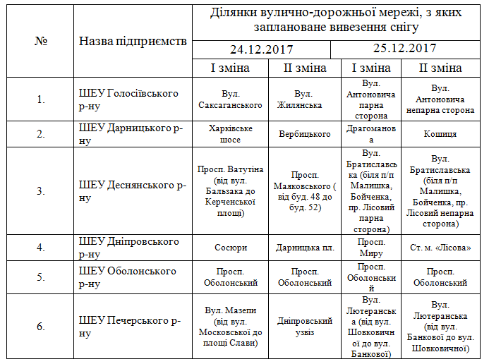В Киеве вывозят снег: водителей просят не мешать 1
