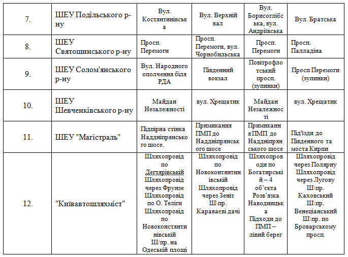 В Киеве вывозят снег: водителей просят не мешать 2