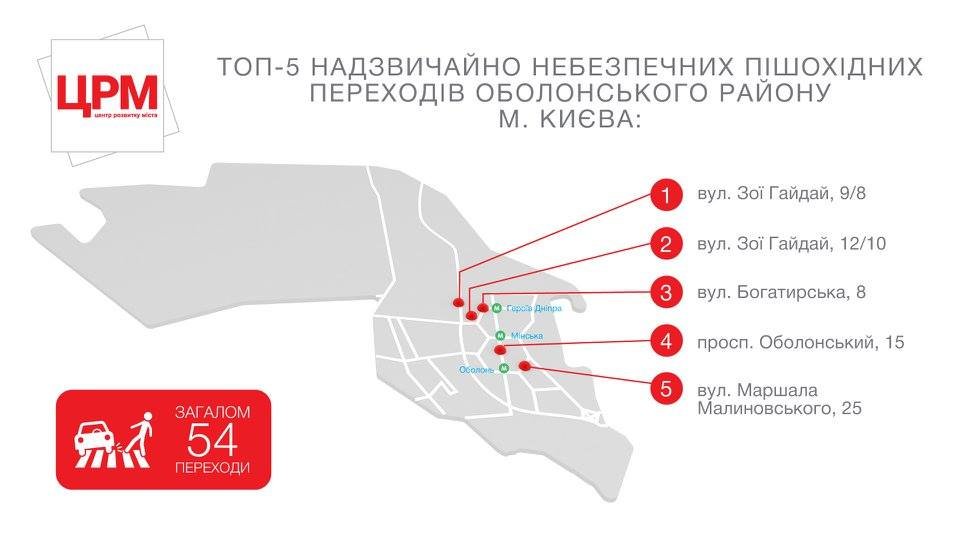 В Киеве составили рейтинг ТОП-5 самых опасных пешеходных переходов 1