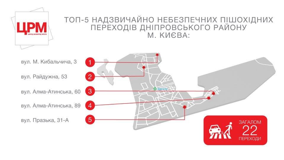 В Киеве составили рейтинг ТОП-5 самых опасных пешеходных переходов 2