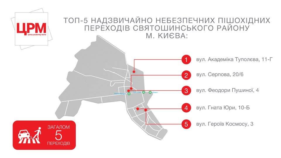 В Киеве составили рейтинг ТОП-5 самых опасных пешеходных переходов 8