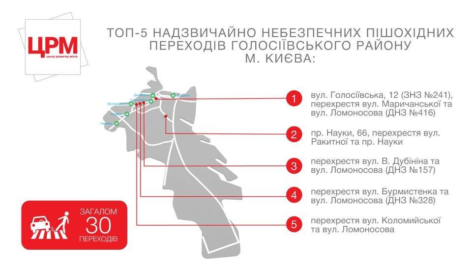 В Киеве составили рейтинг ТОП-5 самых опасных пешеходных переходов 9