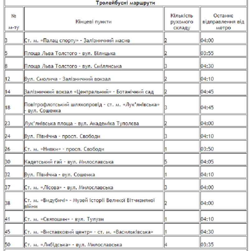 В Киеве в новогоднюю ночь трамваи, троллейбусы и автобусы изменят маршруты 1