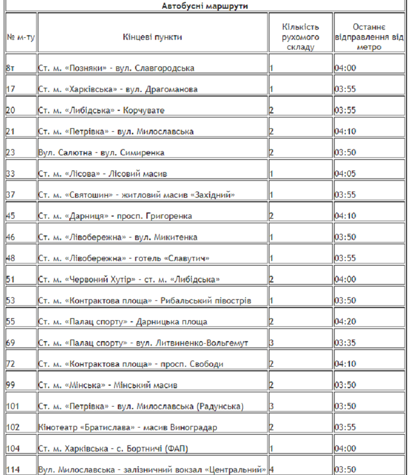 В Киеве в новогоднюю ночь трамваи, троллейбусы и автобусы изменят маршруты 2