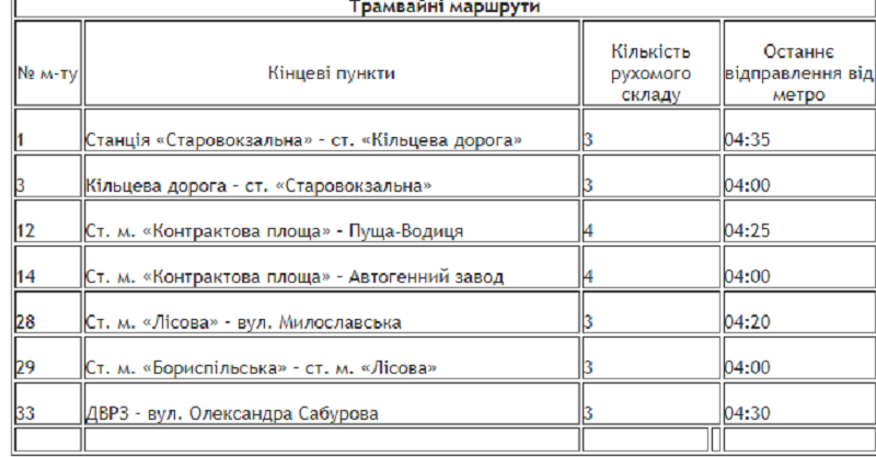 В Киеве в новогоднюю ночь трамваи, троллейбусы и автобусы изменят маршруты 3