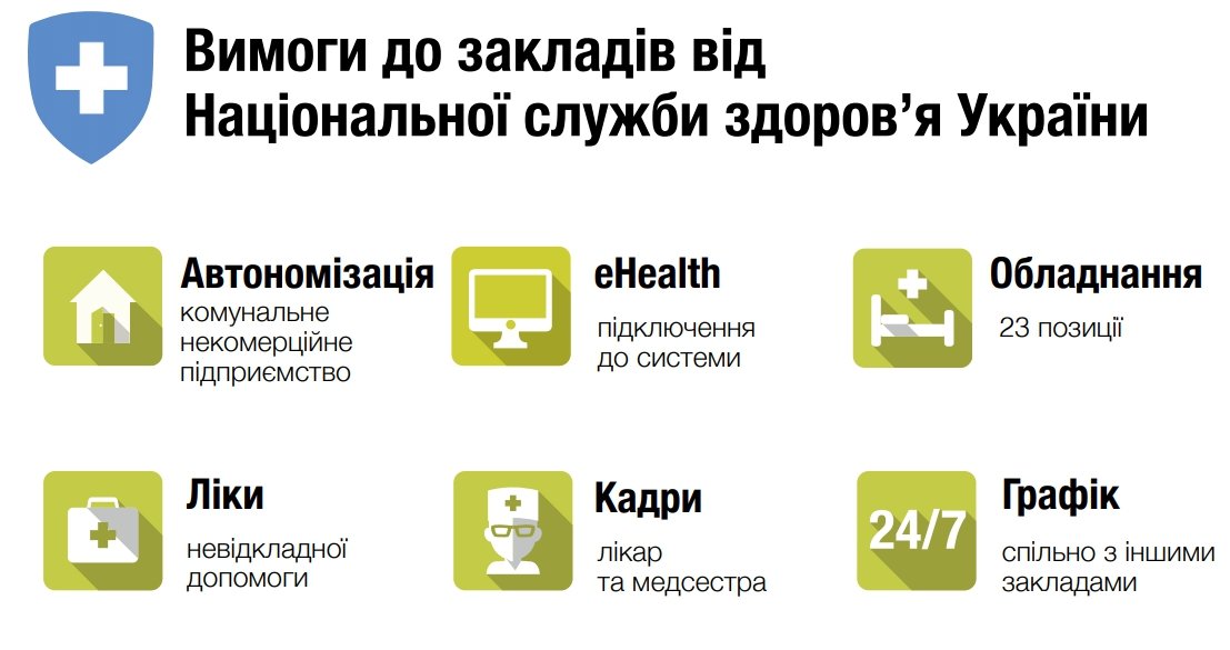 Медреформа в Украине стартовала: как и за сколько будем лечиться 1
